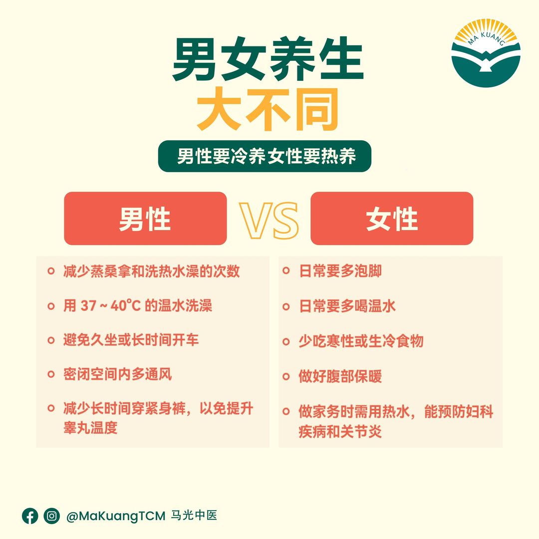 男女養生大不同